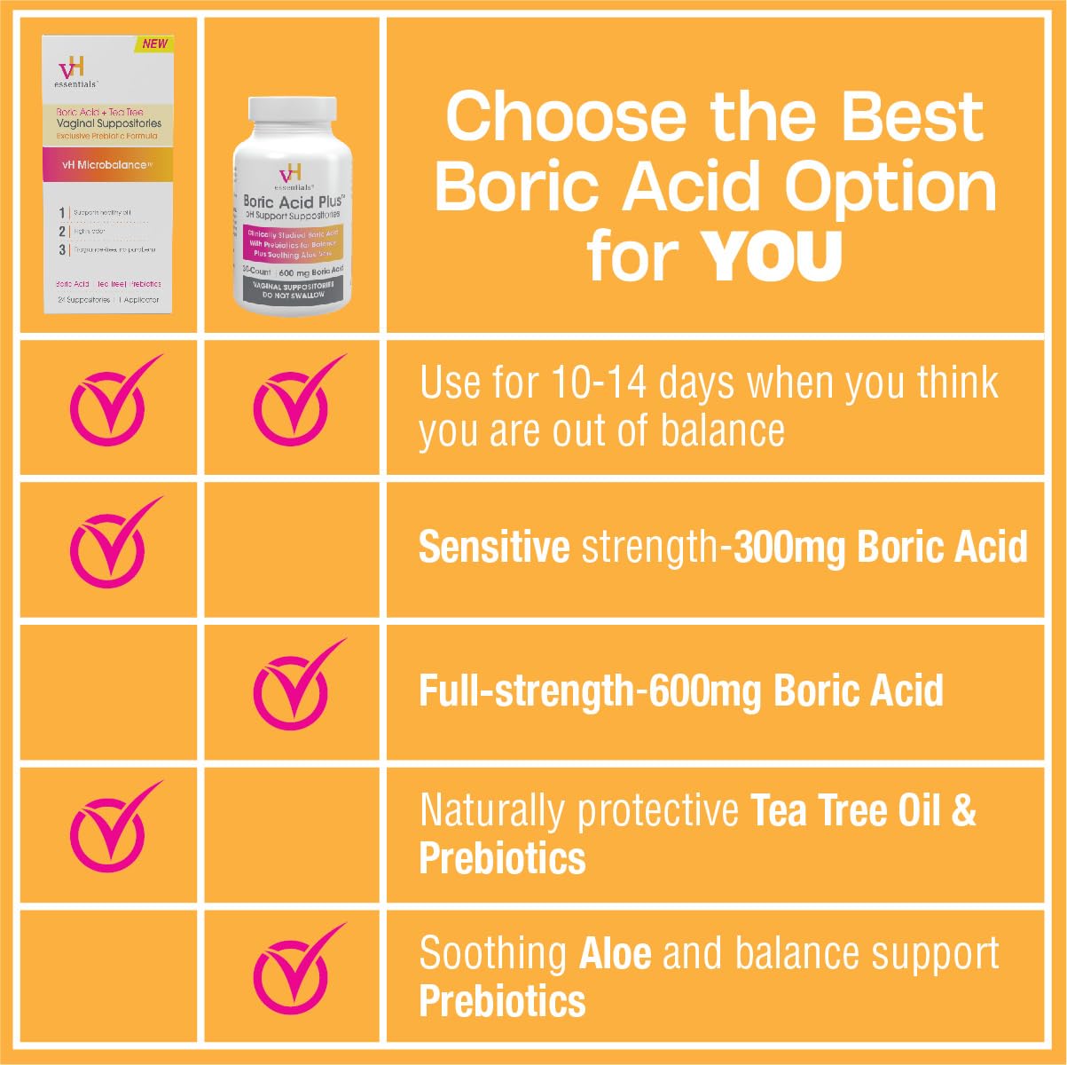 vH Essentials Boric Acid Plus Vaginal Suppositories, Prebiotic Infused with Soothing Aloe Vera, pH Support Formula Fights Odor and Promotes Freshness, 600mg Boric Acid, 30 Count - Maple Wellness Supplements