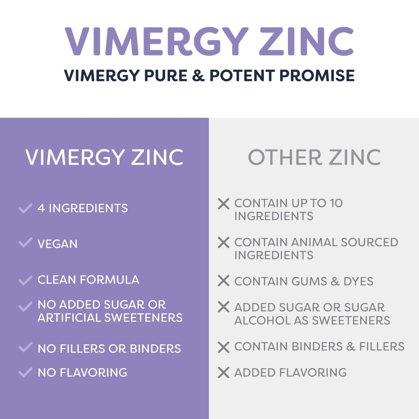 VIMERGY USDA Organic Zinc Supplements for Women & Men (7.5mg Liquid Zinc Per Serving) Fast-Absorbing Immune Support - Maple Wellness Supplements