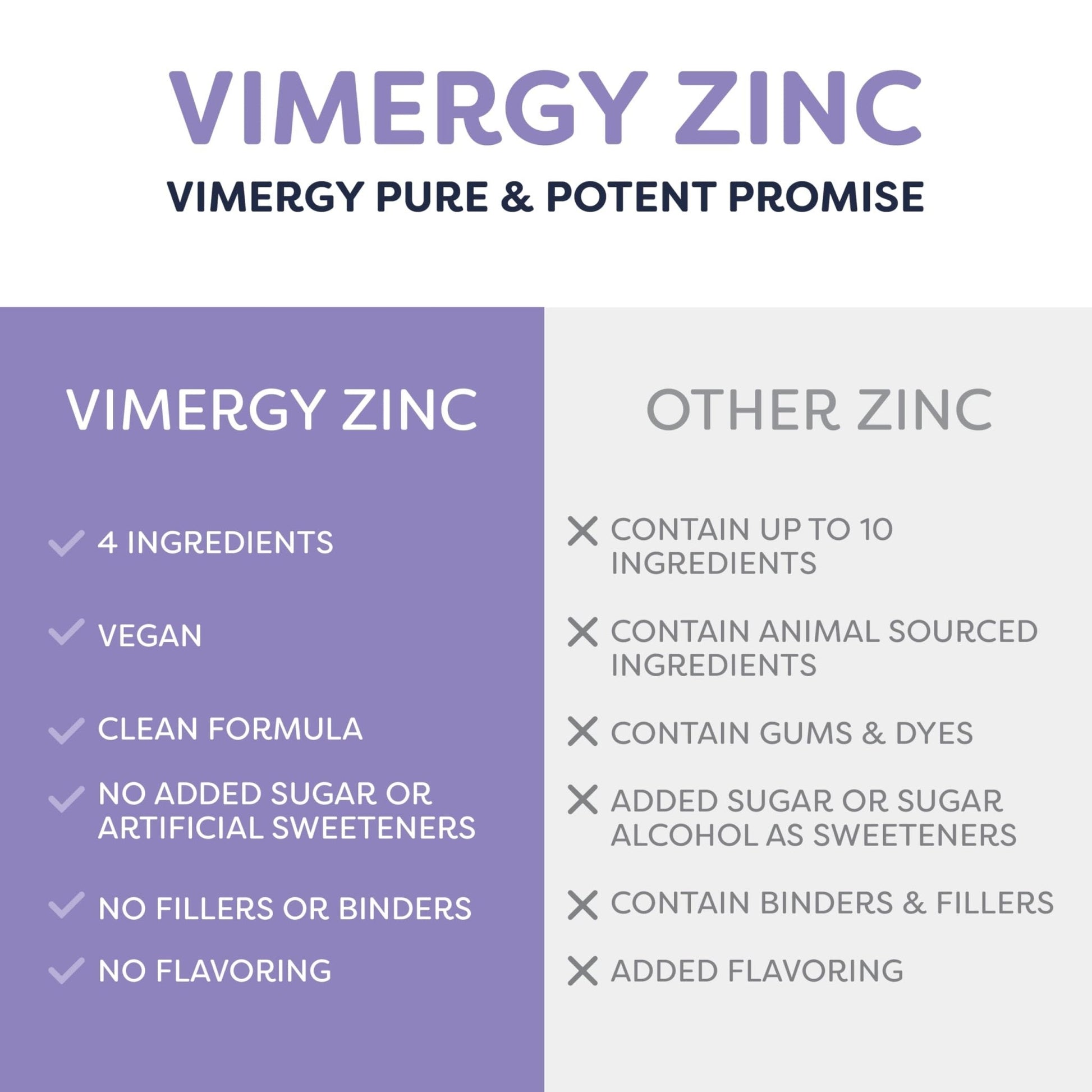 VIMERGY USDA Organic Zinc Supplements for Women & Men (7.5mg Liquid Zinc Per Serving) Fast-Absorbing Immune Support - Maple Wellness Supplements