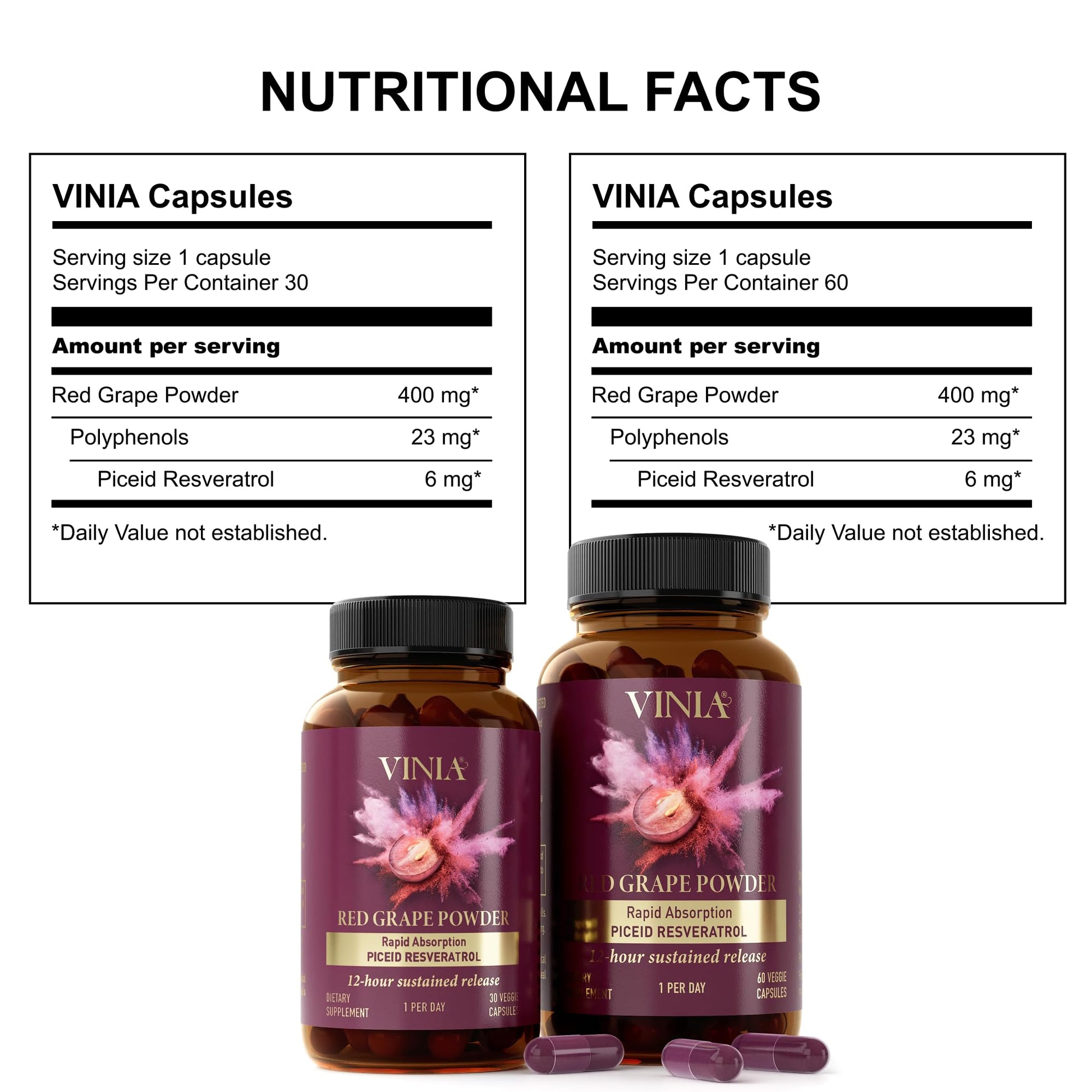 VINIA Piceid Resveratrol Supplement Capsules. Increases Blood Flow and Nitric Oxide. Blood Pressure and Heart Health Support - Maple Wellness Supplements