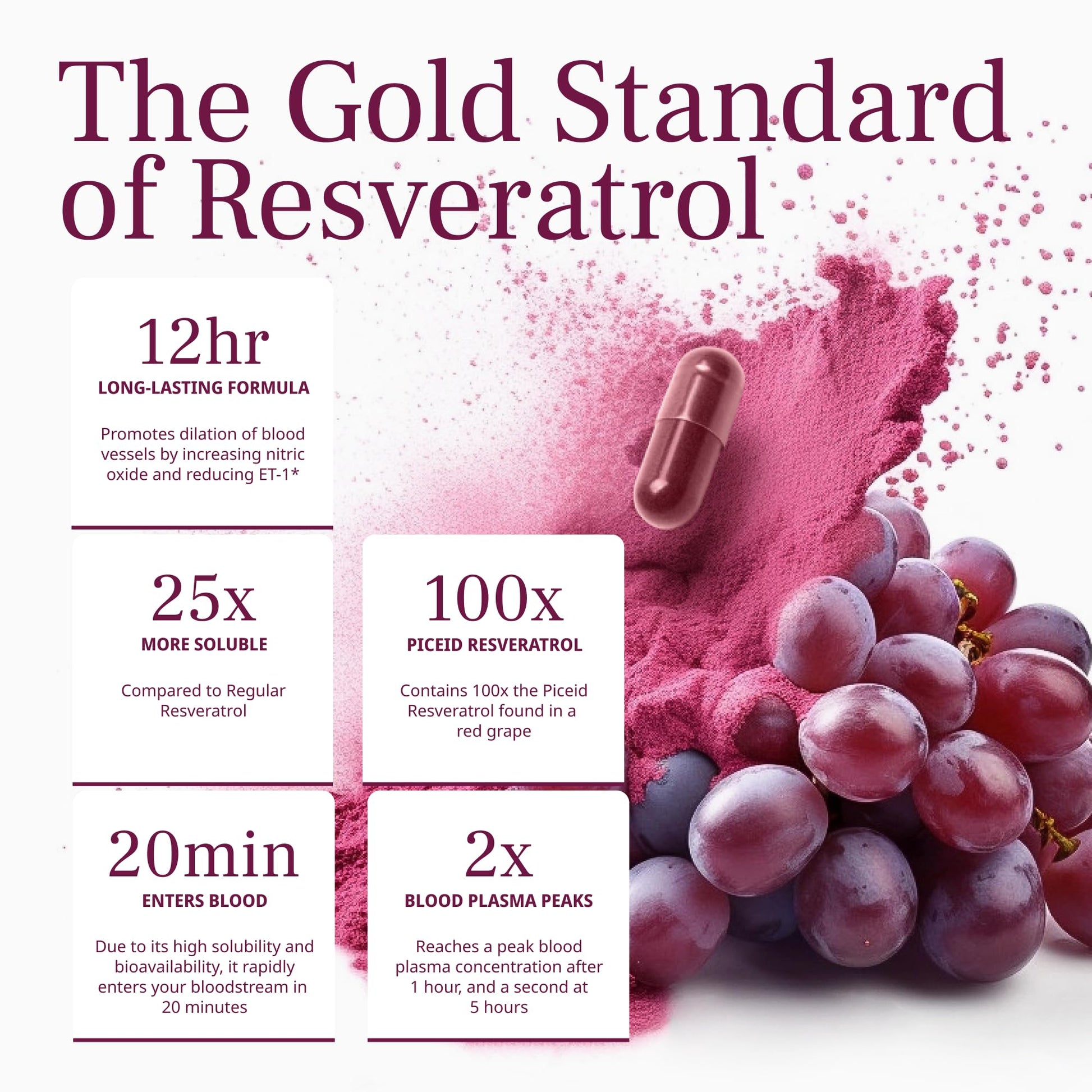 VINIA Piceid Resveratrol Supplement Capsules. Increases Blood Flow and Nitric Oxide. Blood Pressure and Heart Health Support - Maple Wellness Supplements