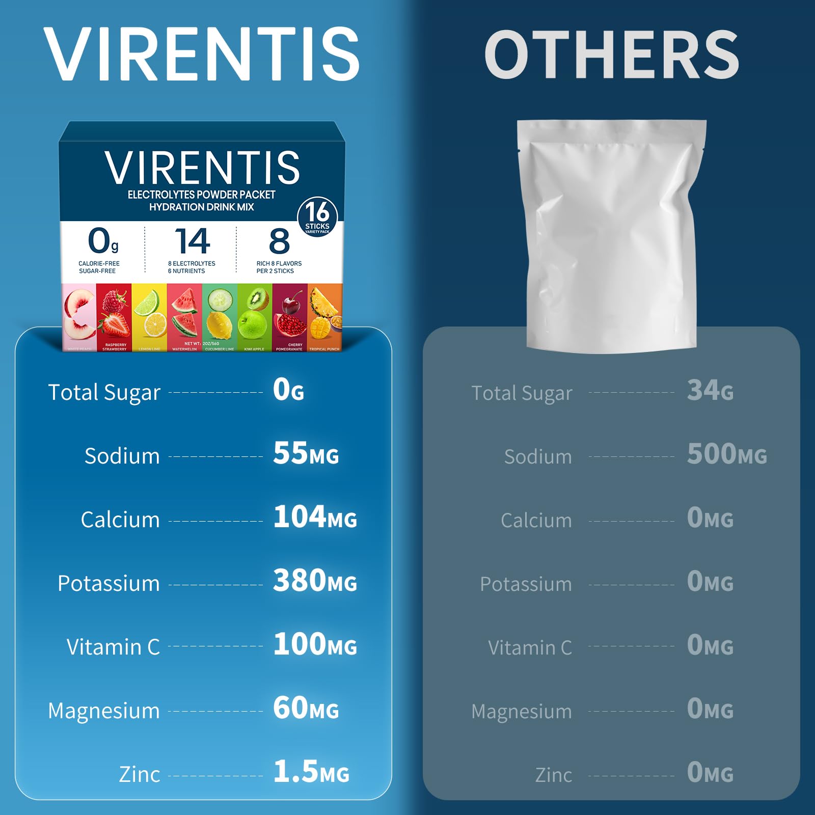 VIRENTIS 16 Sticks Electrolytes Powder Packets Sugar Free Hydration Packets, 8 Flavors Liquid Daily IV Electrolyte Drink Mix for Rehydration - Maple Wellness Supplements