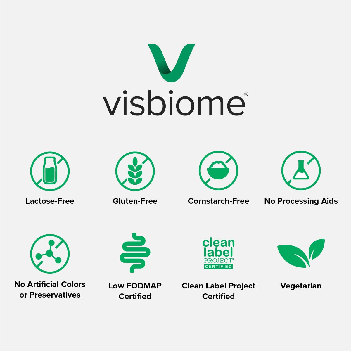 Visbiome® GI Care - High Potency Probiotic - 112.5 Billion CFU Live Probiotics, Original De Simone Formulation - Maple Wellness Supplements