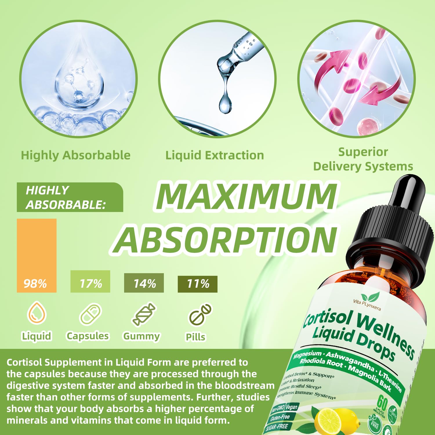 Vita PLynxera Cortisol Supplement Liquid Drops, 17-in-1 Cortisol Detox w. Magnesium Glycinate 400mg Ashwagandha, L-Theanine, Phosphatidylserine, Hormone Balanced - Maple Wellness Supplements