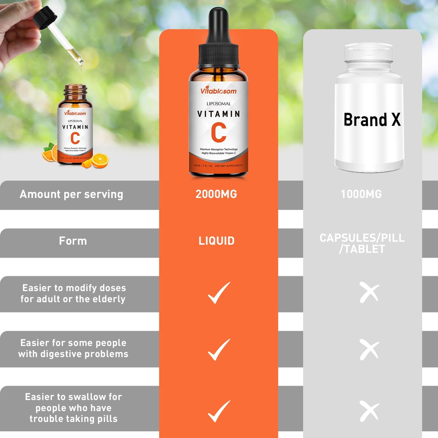 Vitablosom Liposomal Vitamin C 2000mg Liquid for Adults, High Absorption VIT C, Maximize Vitamin C, Immune System & Antioxidant Support, 60ML (2 Bottle) - Maple Wellness Supplements