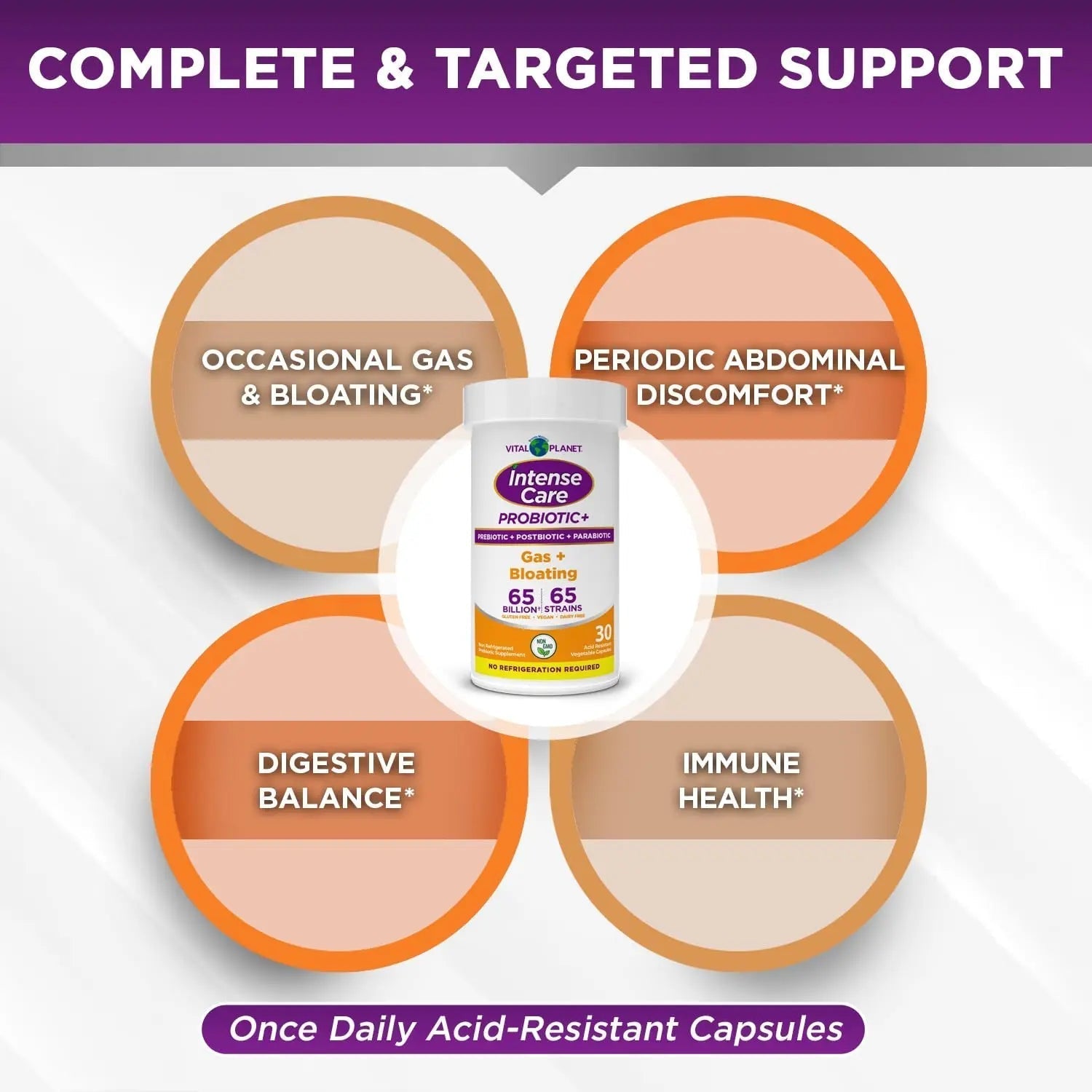 Vital Planet - Intense Care Gas & Bloating Probiotics Plus Organic Prebiotics, Postbiotics, Parabiotics, Complete 4-in-1 Supplement for Adults, 65 Billion CFU, 65 Strains, Digestive and Immune 30 ct - Maple Wellness Supplements