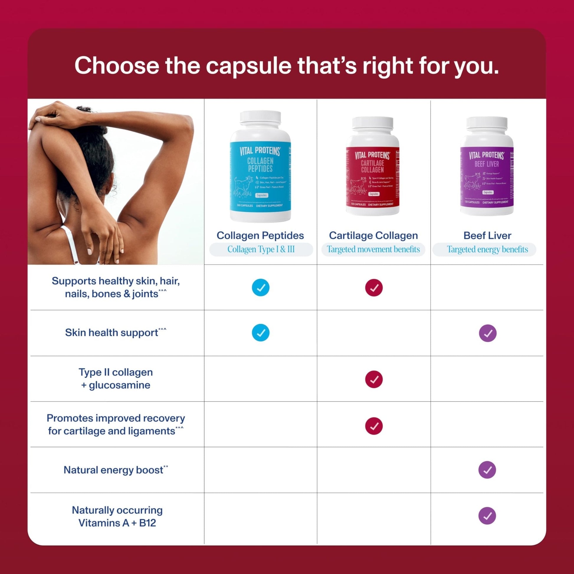 Vital Proteins Cartilage Collagen Pills, Type II Collagen & Chondroitin Sulfate Supplement for Recovery & Healthy Hair, Skin, Nails and Joints - Maple Wellness Supplements