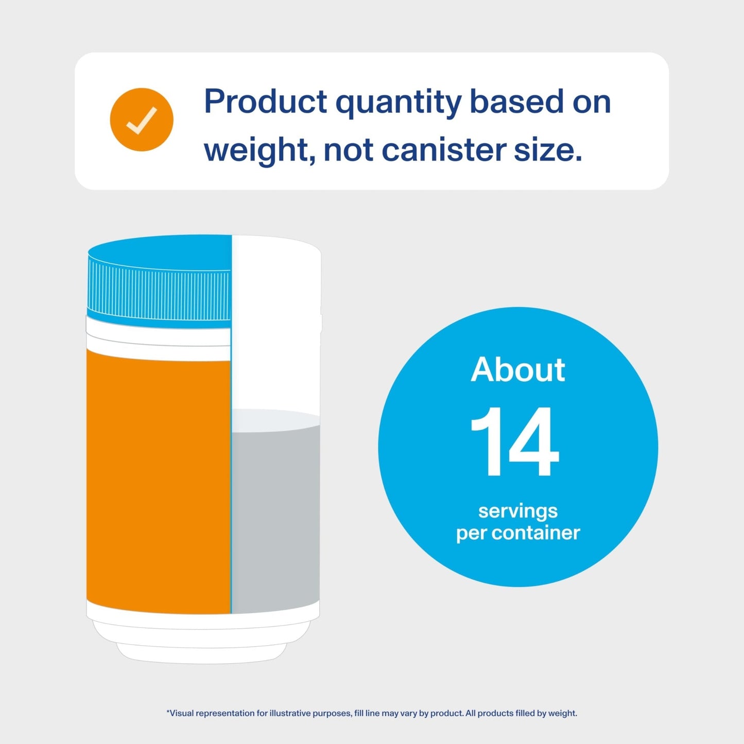 Vital Proteins® Pumpkin Spice Collagen Peptides, 20g Collagen Peptides, Healthy Hair, Skin, Nails & Joints - Maple Wellness Supplements