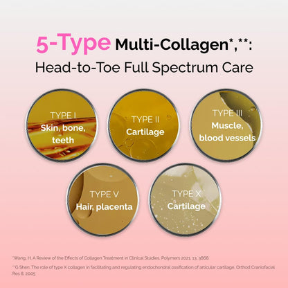 VITALBEAUTIE Super Retinol & Super Collagen - Maple Wellness Supplements