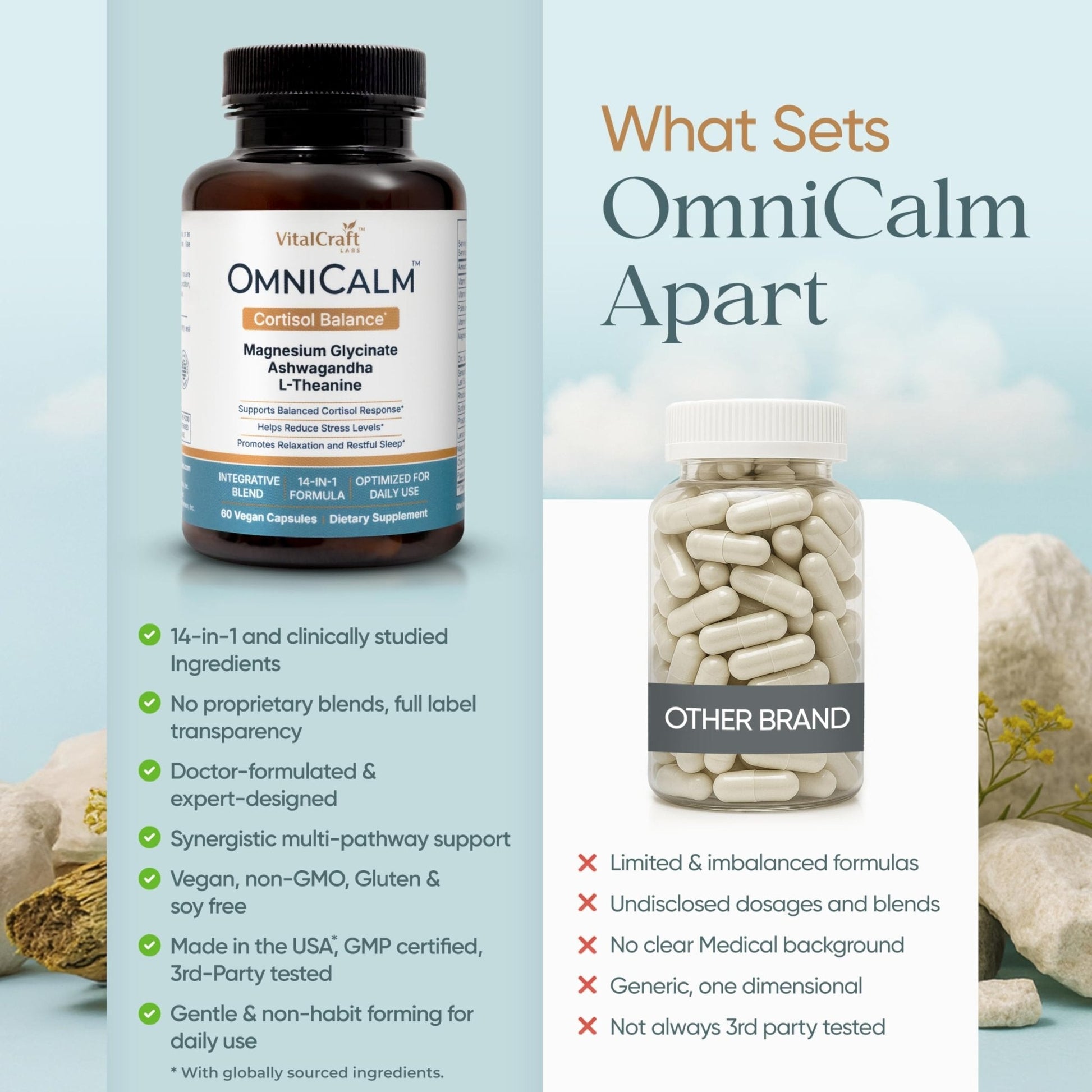 VITALCRAFT LABS OmniCalm Cortisol Supplements for Women & Men | Stress Relief & Sleep Support with Magnesium & Ashwagandha, L Theanine | 14-in-1 Cortisol Reducer, Manager, Detox – USA - Maple Wellness Supplements