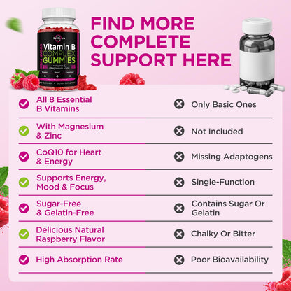 Vitamin B Complex Gummies for Women & Me, Vitamin B12, B1, B2, B3, B6, B7, B9 with Vitamin C, Zinc, Magnesium & CoQ10 for Energy, Brain, Nervous System & Mood, - Maple Wellness Supplements