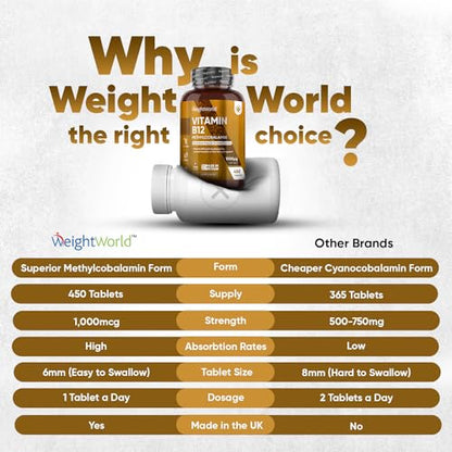Vitamin B12 Tablets High Strength – 1000mcg Vegan B12 Supplement – 450 Pure Methylcob - Maple Wellness Supplements