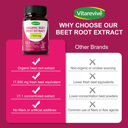 Vitarevive Organic Beet Root Capsules with Beetroot Extract 17850mg 21:1 Concentrated Beetroot Supplement Supports Circulation and Nitric Oxide - Maple Wellness Supplements