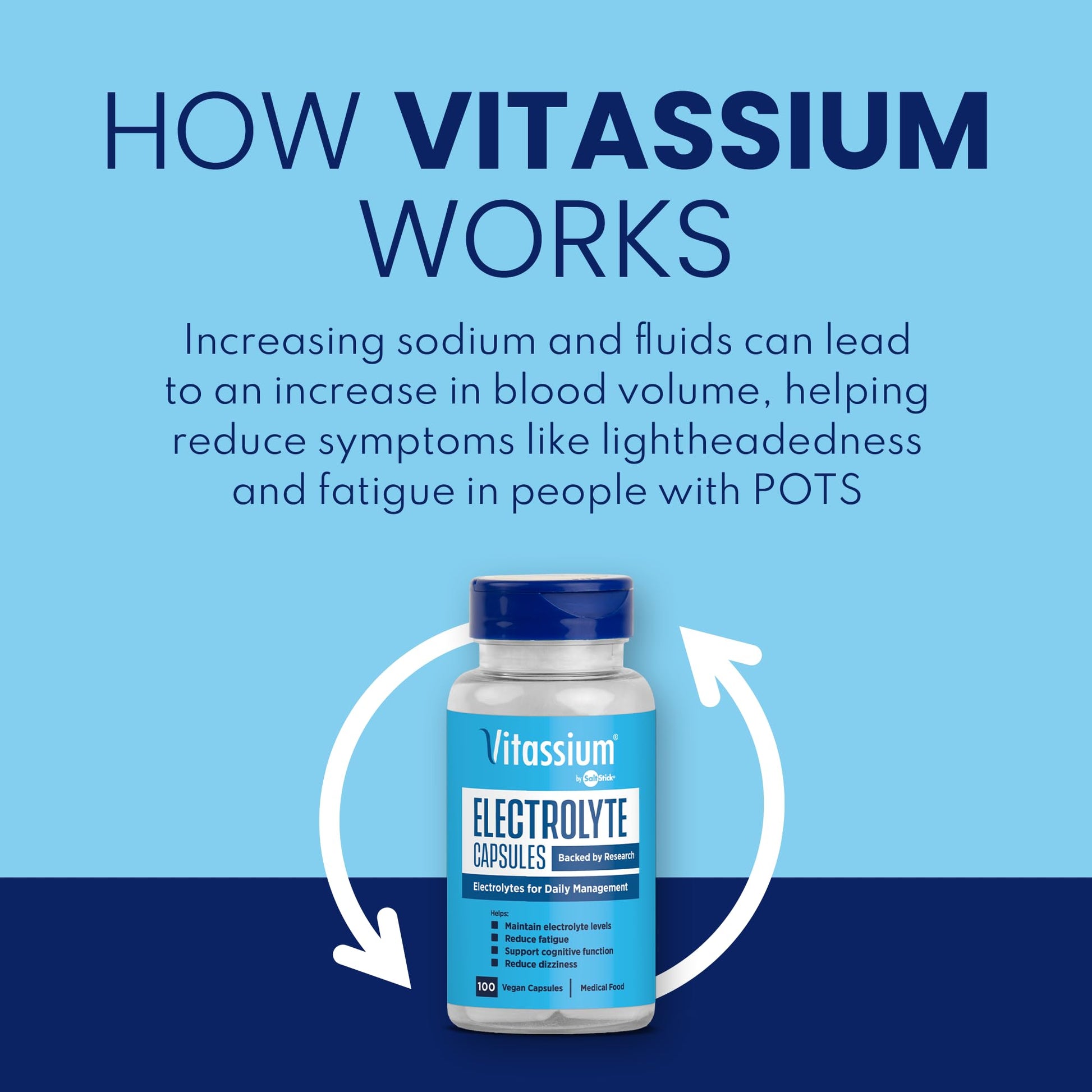 Vitassium Electrolyte Capsules, Electrolytes for The Management of POTS and High Sodium Diets (500mg Sodium - 100mg Potassium) - Maple Wellness Supplements