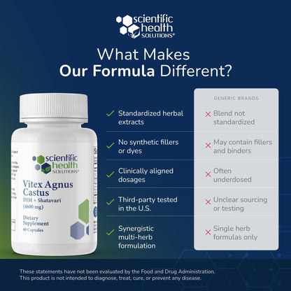 Vitex + DIM + Shatavari Hormone Balance Supplement – PMS, Menopause & Cycle Support for Women – Adaptogenic Complex with Maca, Ashwagandha, Dandelion – Vegan – 60 Capsules - Maple Wellness Supplements