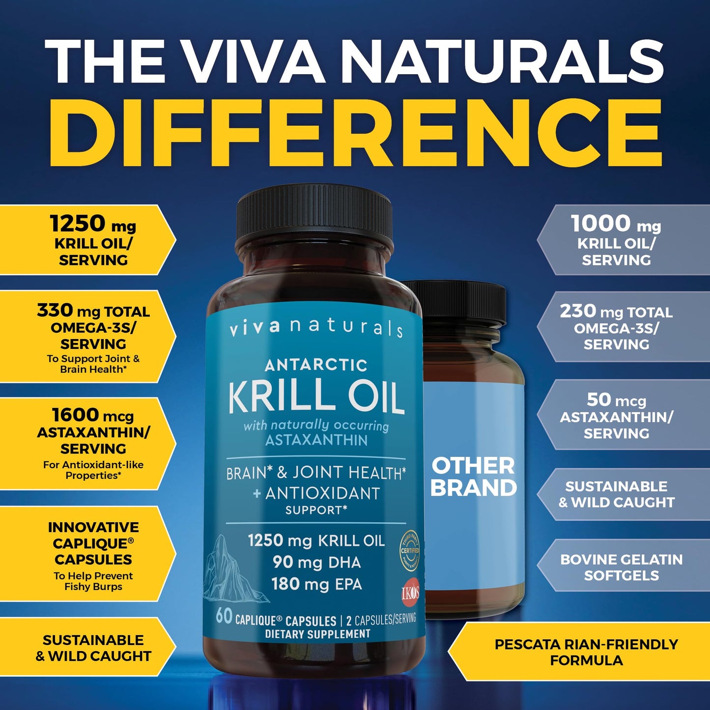 Viva Naturals Antarctic Krill Oil Omega 3 Supplements 1250 mg - DHA EPA Omega-3 & Astaxanthin Concentration for Joint Health, - Maple Wellness Supplements