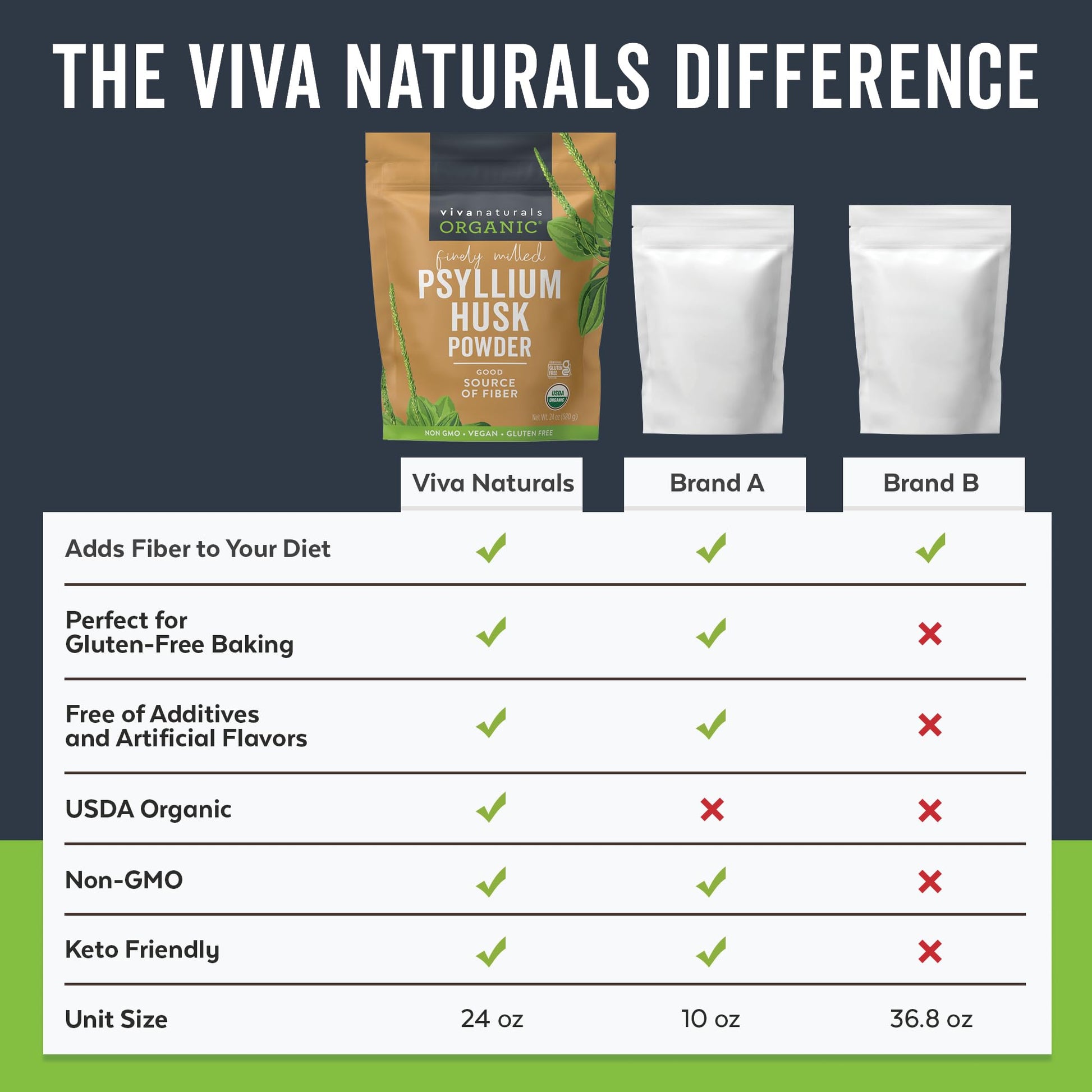 Viva Naturals Organic Psyllium Husk Powder, 24 oz – Finely Ground, Unflavored, Vegan, Keto, Paleo, Non-GMO Plant-Based Superfood, Good Source of Fiber for Gluten-Free Baking, Juices & Smoothies - Maple Wellness Supplements