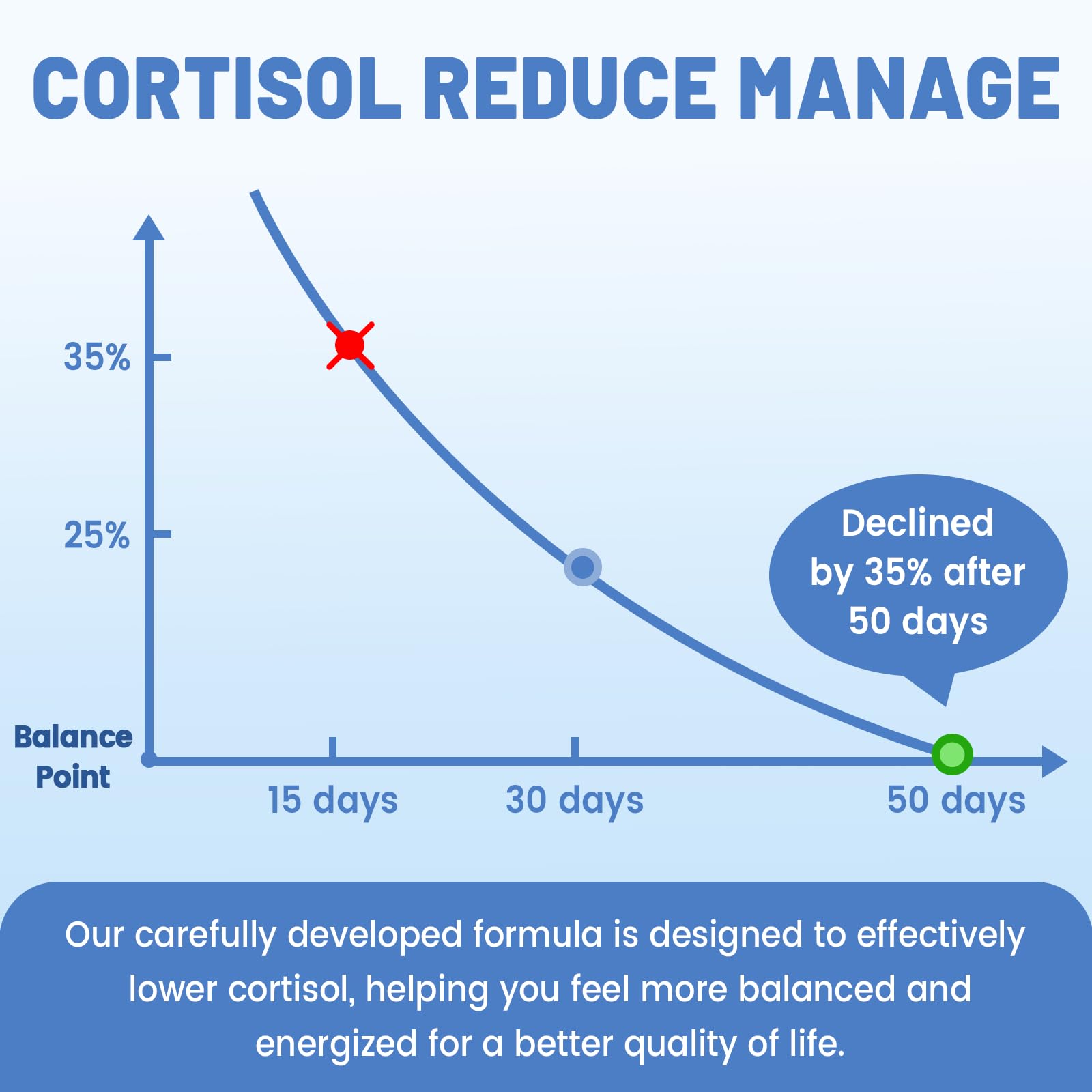 vivcmin 10 in 1 Cortisol Supplements for Women & Men, Cortisol Reducer with Ashwagandha, Magnesium, L-Theanine, Hormone Balance Drops - Sleep & Mood Support, 2 Fl Oz, Blueberry Flavor - Maple Wellness Supplements