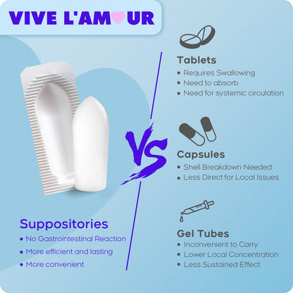 Vive L'Amour 15mg Hyaluronic Acid Vaginal Suppositories (2-Pack, 24 Count), Vaginal Moisturizer, Continuous Hydration, Relieves Vaginal Dryness, Restores Natural Softness & Elasticity, Vaginal Health - Maple Wellness Supplements