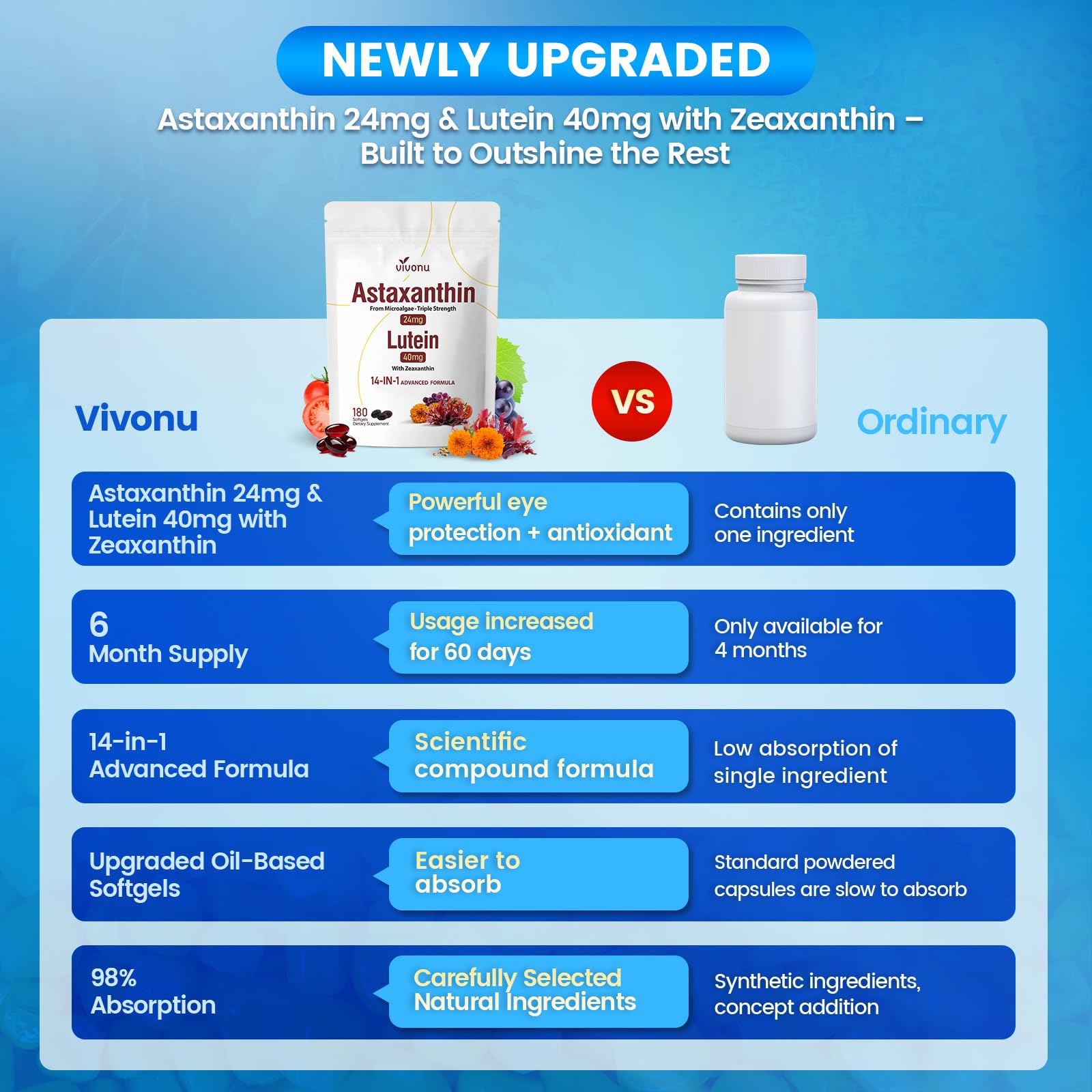 VivoNu 14-in-1 Astaxanthin 24mg & Lutein 40mg with Zeaxanthin Supplements, 6 Month Supply, Fresh Microalgae Source, Gluten Free Non-GMO, Supports Eye - Maple Wellness Supplements
