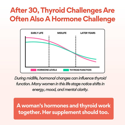 VoomVaya Go Go Thyroid - Thyroid Support for Women 30+ - Female-Focused Hormonal Balance & Thyroid Supplement with Iodine, Selenium & L Tyrosine - 3rd Party Tested - 60 Capsules - Maple Wellness Supplements