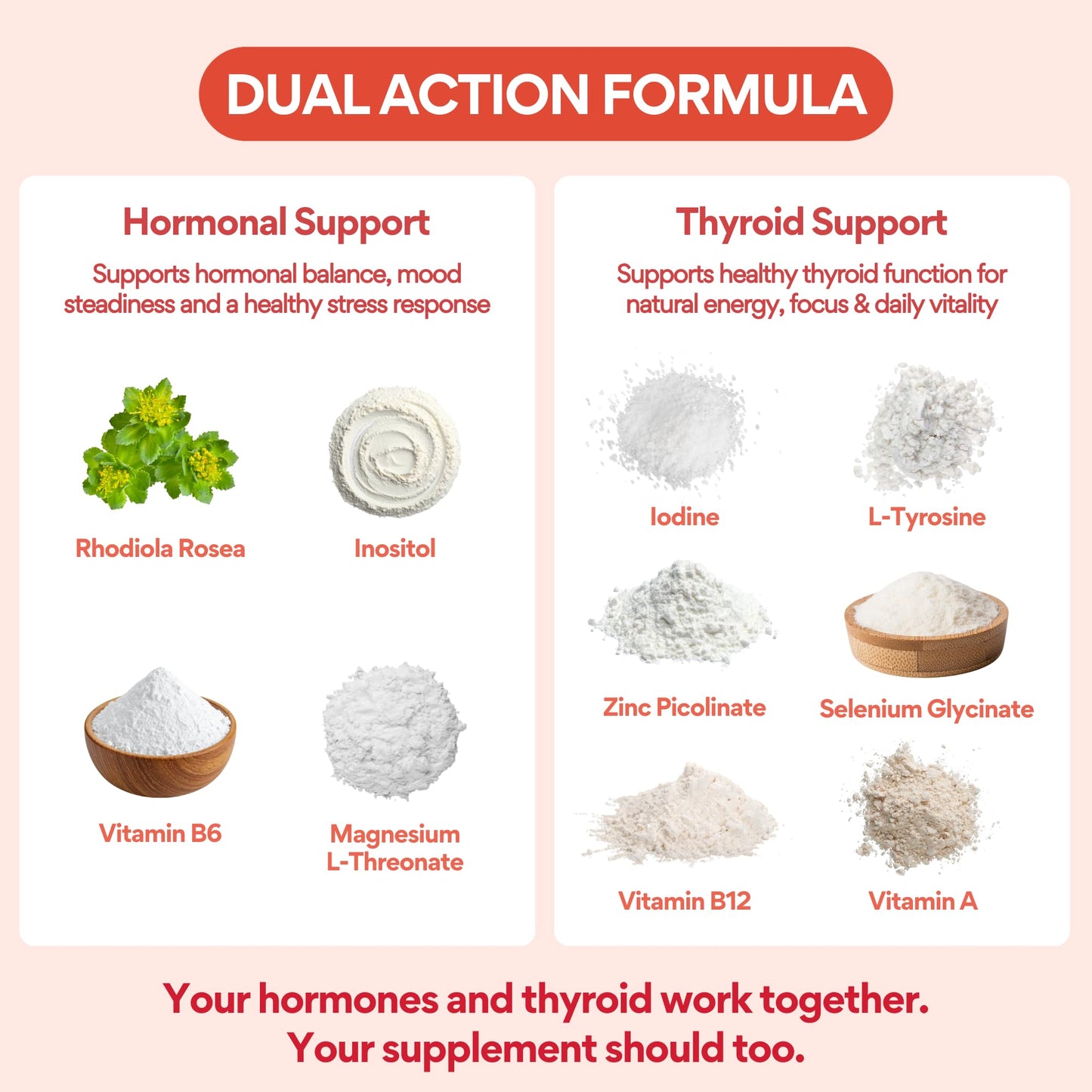 VoomVaya Go Go Thyroid - Thyroid Support for Women 30+ - Female-Focused Hormonal Balance & Thyroid Supplement with Iodine, Selenium & L Tyrosine - 3rd Party Tested - 60 Capsules - Maple Wellness Supplements