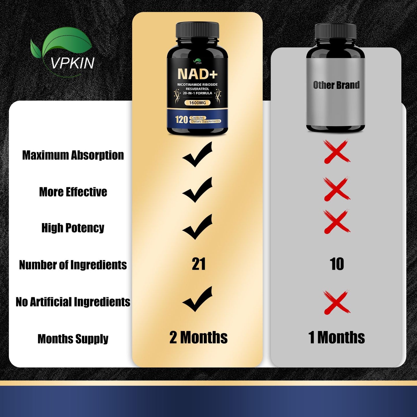 VPKIN NAD Supplement,1500mg NAD+ Supplement with Resveratrol,Nicotinamide,Quercetin,CoQ10,Support Energy & Repair, Vitality,Non-GMO, No Fillers(120 Capsules) - Maple Wellness Supplements