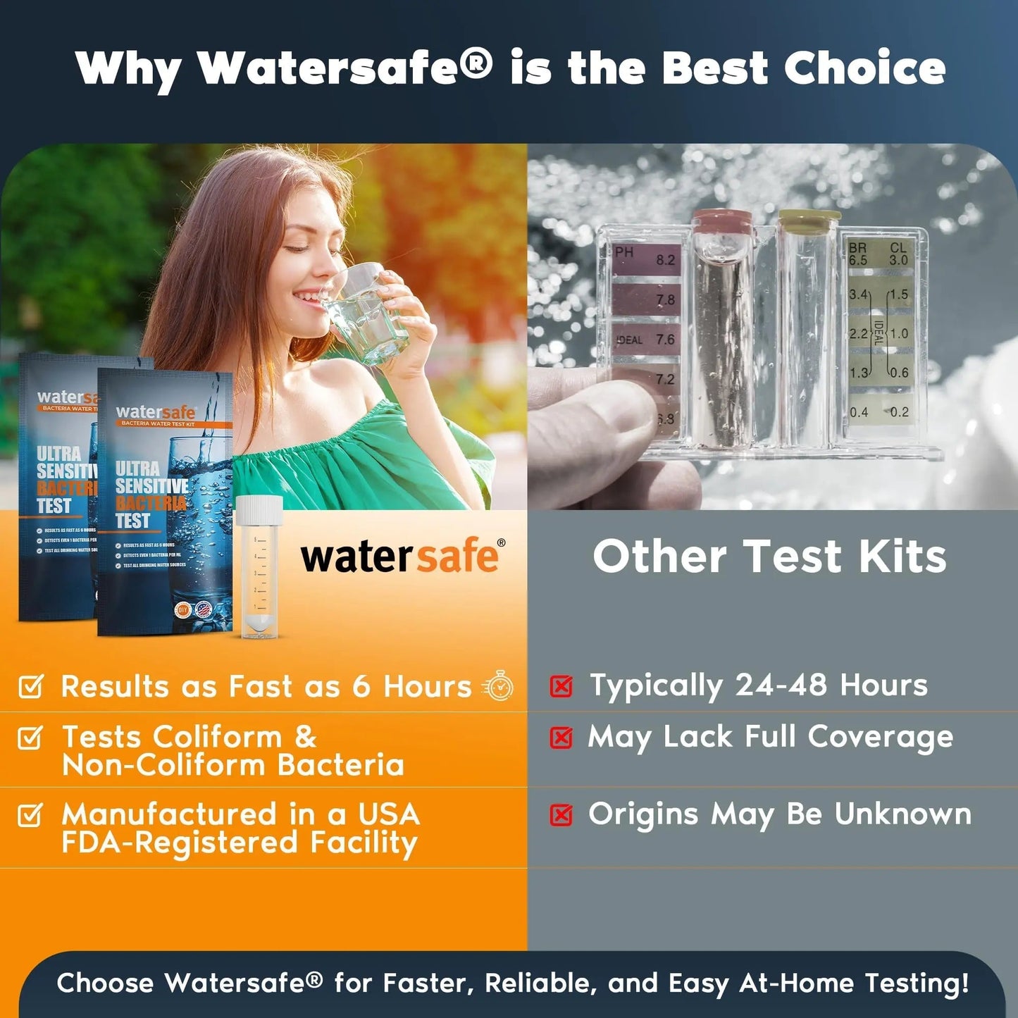 Watersafe® Bacteria Water Test Kit – USA-Made – Results as Fast as 6 Hours – Detects Coliform (Inc. E. coli) & Non-Coliform Bacteria in Drinking, Well & Tap Water – Lab-Quality Testing – 1 Pack - Maple Wellness Supplements