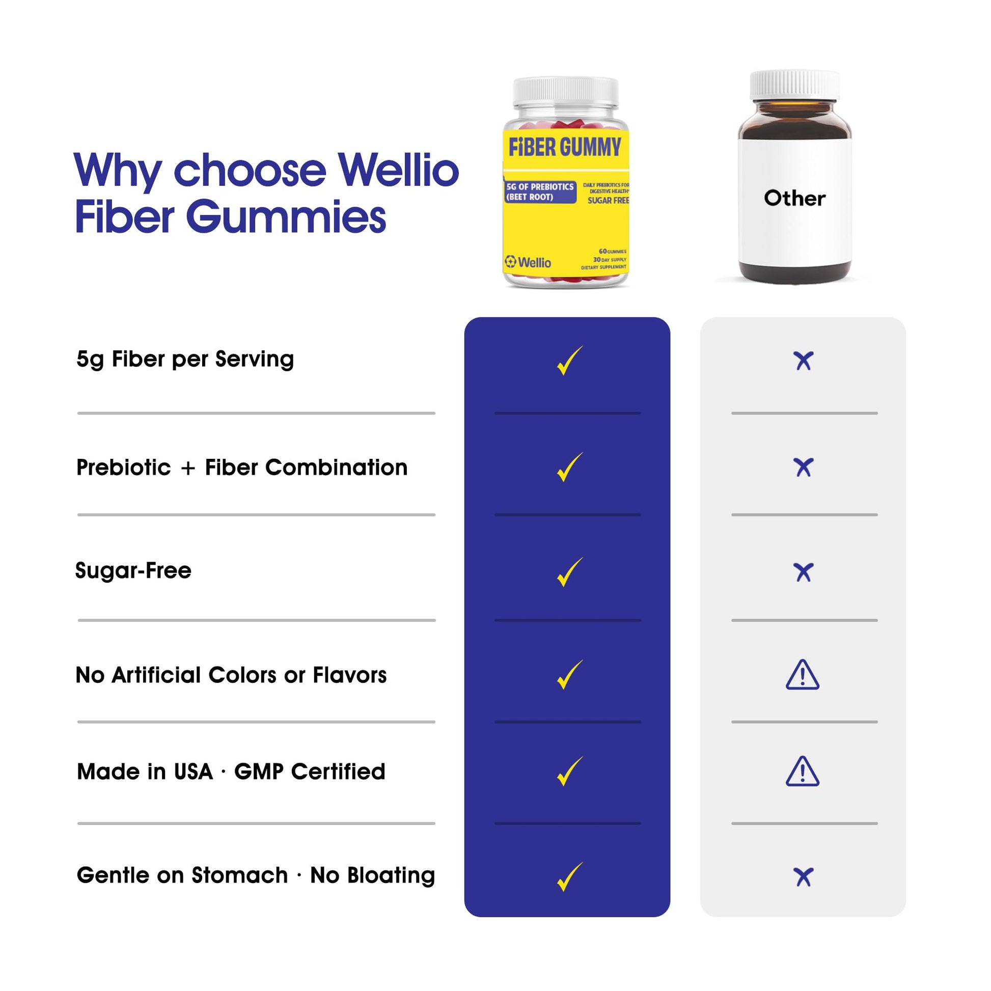 Wellio Fiber Gummies for Adults – Sugar Free Prebiotic Fiber Supplement with FOS, & Digestive Support – 5g Natural Fiber per Serving – Non-Stick Fruit Flavor – 60 Count – Made in USA - Maple Wellness Supplements