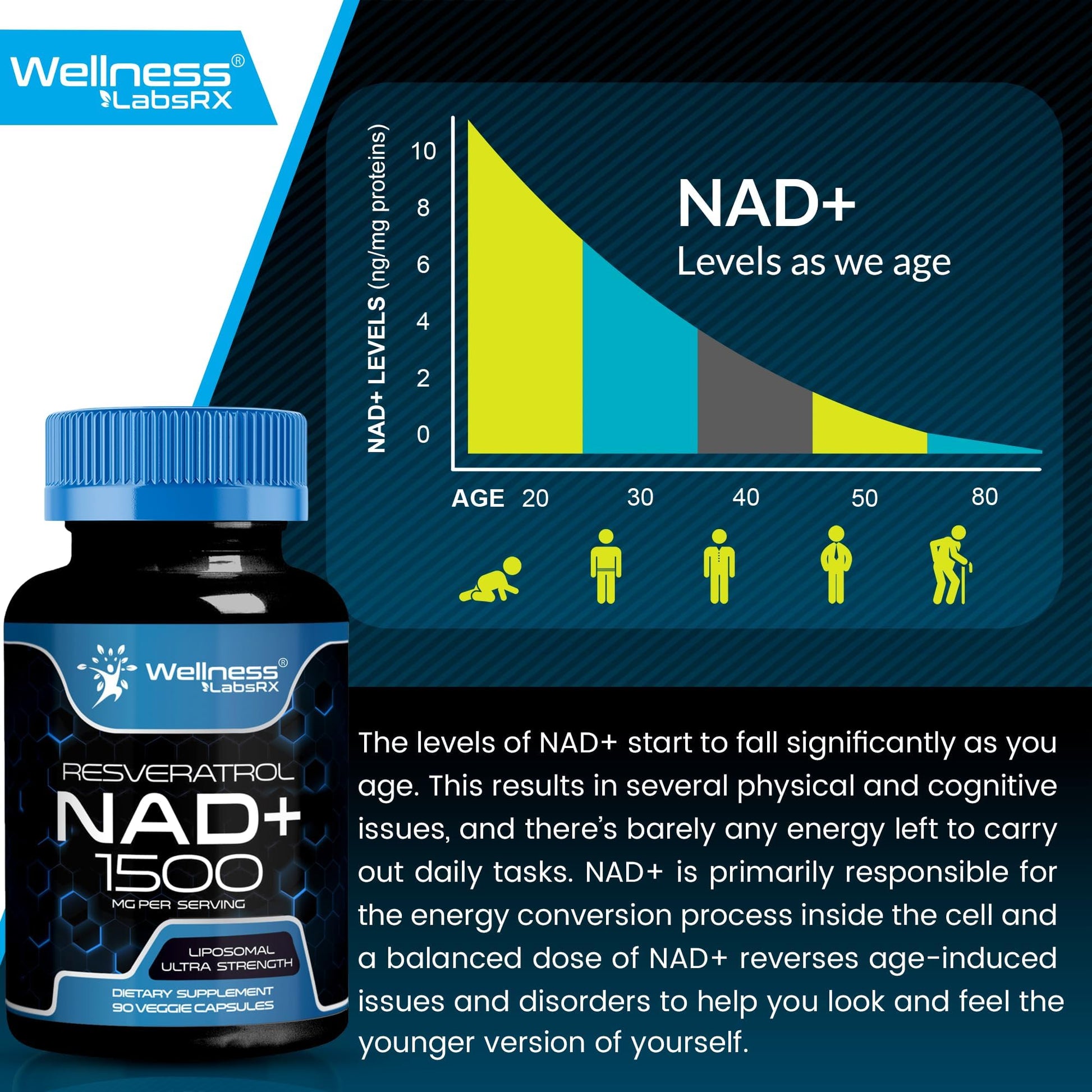 Wellness LABSRX Liposomal NAD Supplement, 1500mg - USA Made, NAD Resveratrol Supplement for Women and Men, NAD+ Support Cellular Health - Maple Wellness Supplements