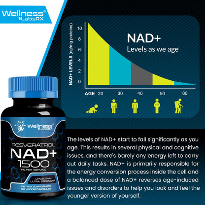Wellness LABSRX Liposomal NAD Supplement, 1500mg - USA Made, NAD Resveratrol Supplement for Women and Men, NAD+ Support Cellular Health - Maple Wellness Supplements