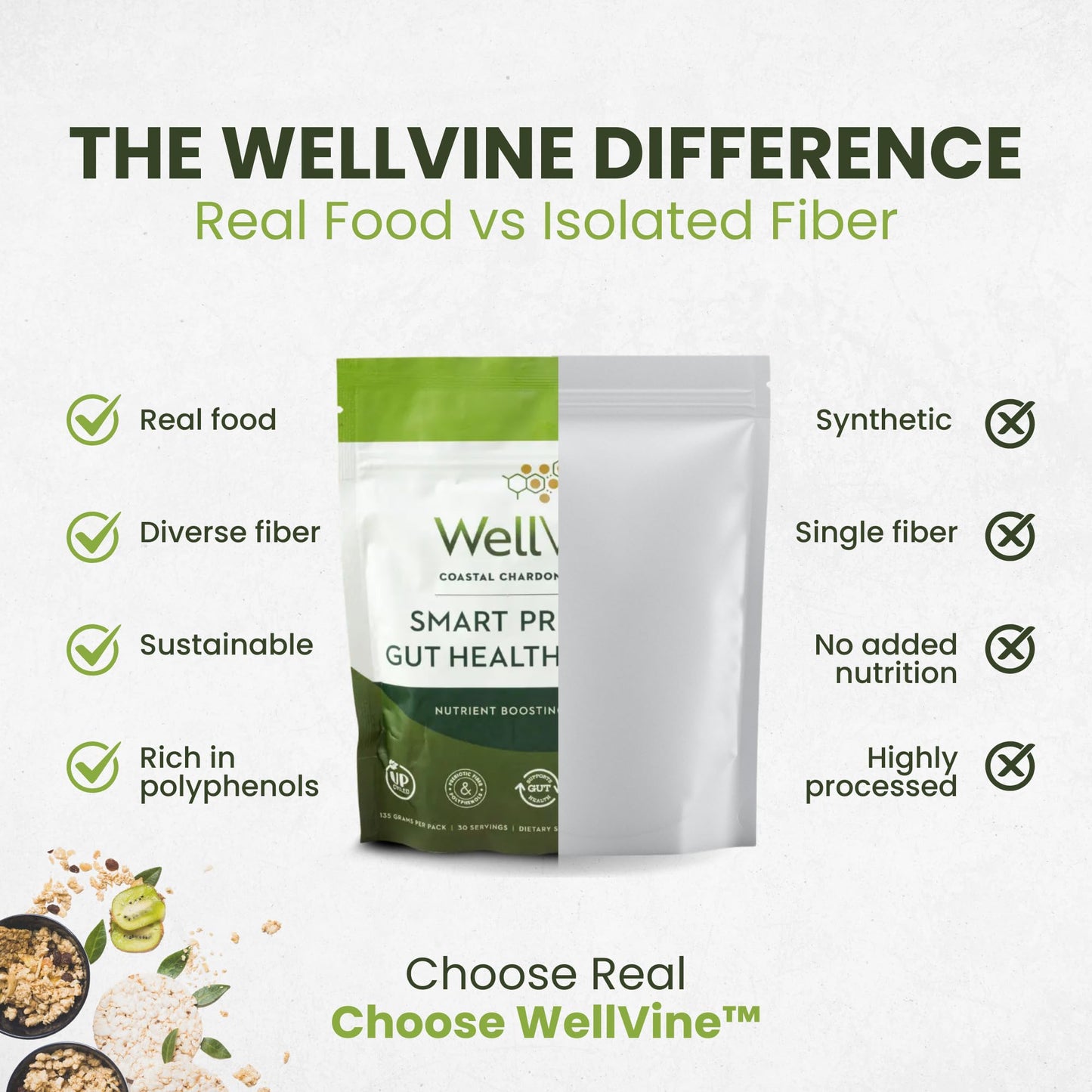 WellVine Premium Smart Prebiotic Gut Health Supplement Powder for Men & Women | Digestive Support & Gut Health With 100% Upcycled Chardonnay Grapes | Plant-Based - Maple Wellness Supplements