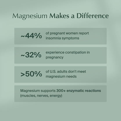 WeNatal Rest + Digest Magnesium Supplement with Glycinate, Malate, Citrate & Gluconate for Relaxation, Digestion, Sleep, Mood & Stress Support – Vegan, Non-GMO, 60 Capsules - Maple Wellness Supplements