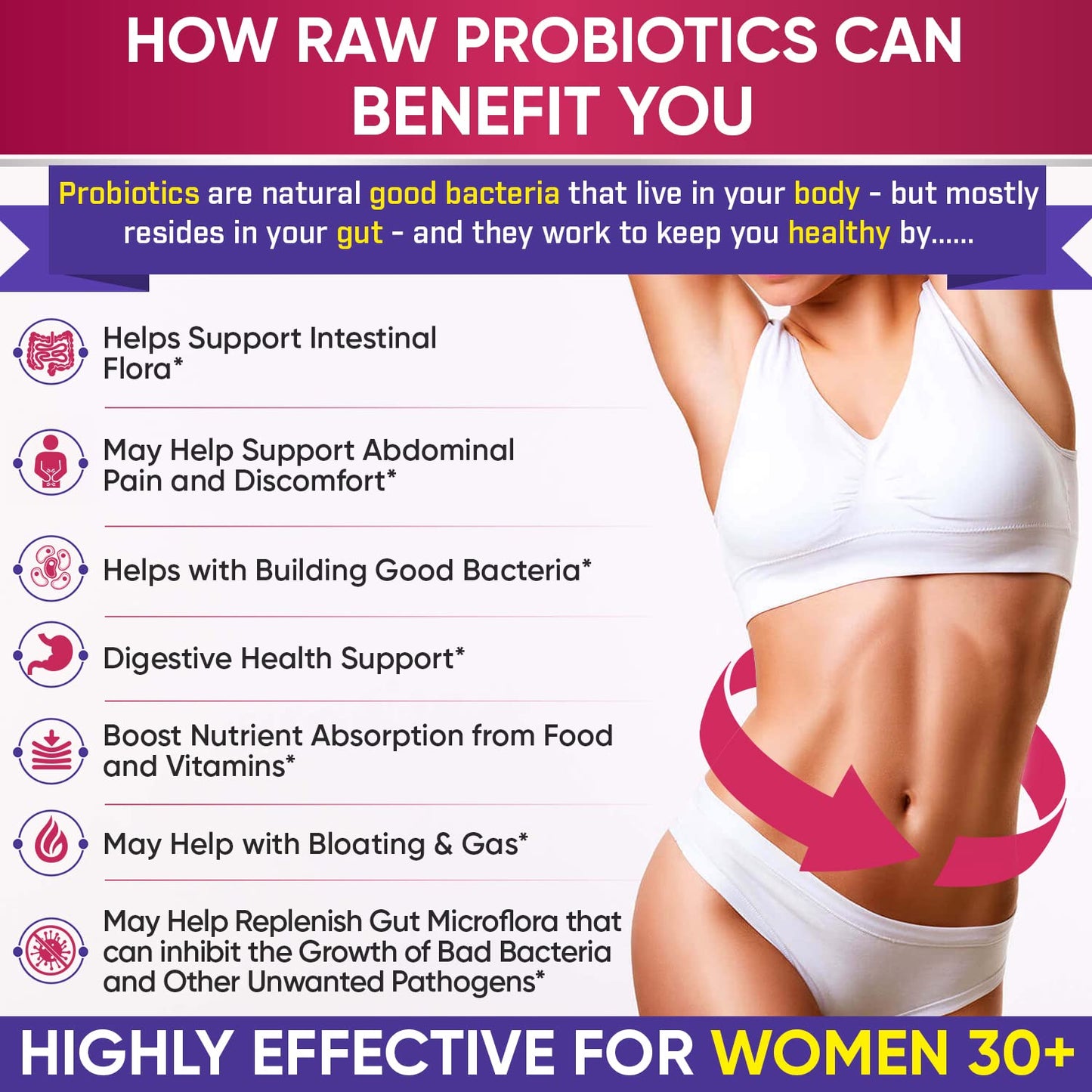 Wholesome Wellness Dr. Formulated Raw Probiotics for Women 100 Billion CFUs Capsules with Prebiotics, Digestive Enzymes - Maple Wellness Supplements