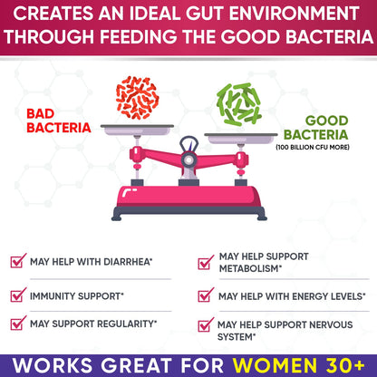 Wholesome Wellness Dr. Formulated Raw Probiotics for Women 100 Billion CFUs Capsules with Prebiotics, Digestive Enzymes, Approved for Adults, Shelf Stable Supplement - Maple Wellness Supplements