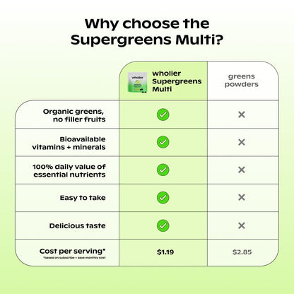wholier Daily Supergreens Gummies, Greens Supplement with Prebiotics, Fiber, Adaptogens, Vegan Multivitamin, 9 Essential Vitamins + Minerals, 1g Sugar, 2 Gummy Serving (60 Gummies, 30 Day Supply) - Maple Wellness Supplements