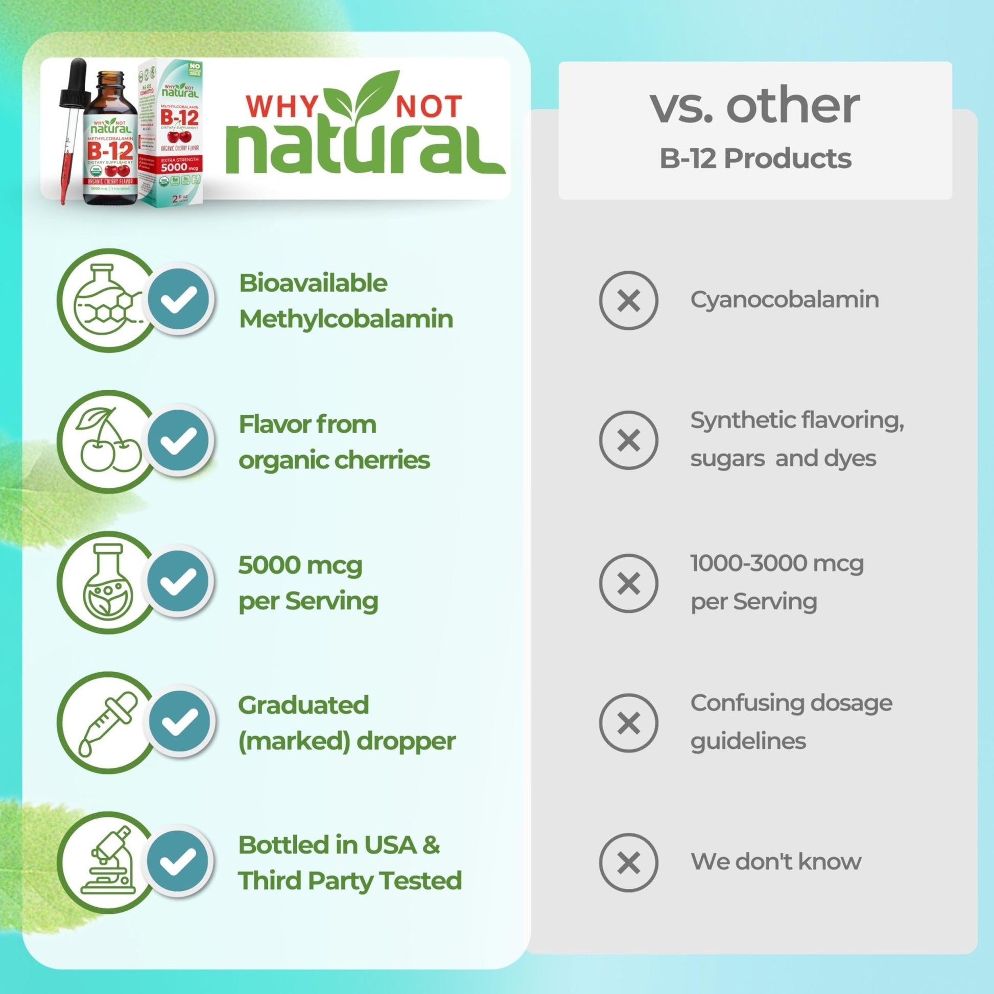 Why Not Natural Organic Vitamin B12 Liquid - Sublingual Extra Strength 60 x 5000 mcg Methylcobalamin Drops, Vegan, - Maple Wellness Supplements