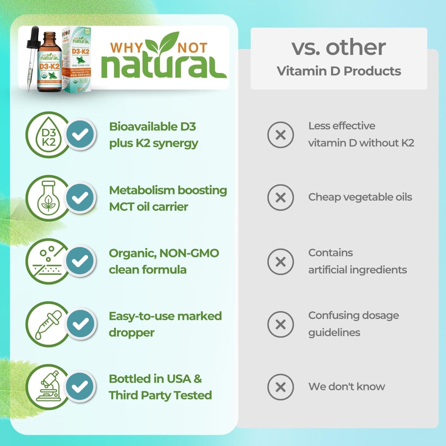 Why Not Natural Organic Vitamin D3 K2 (MK-7) Liquid Drops, 5000 IU of sublingual D3 with Coconut MCT Oil - Maple Wellness Supplements
