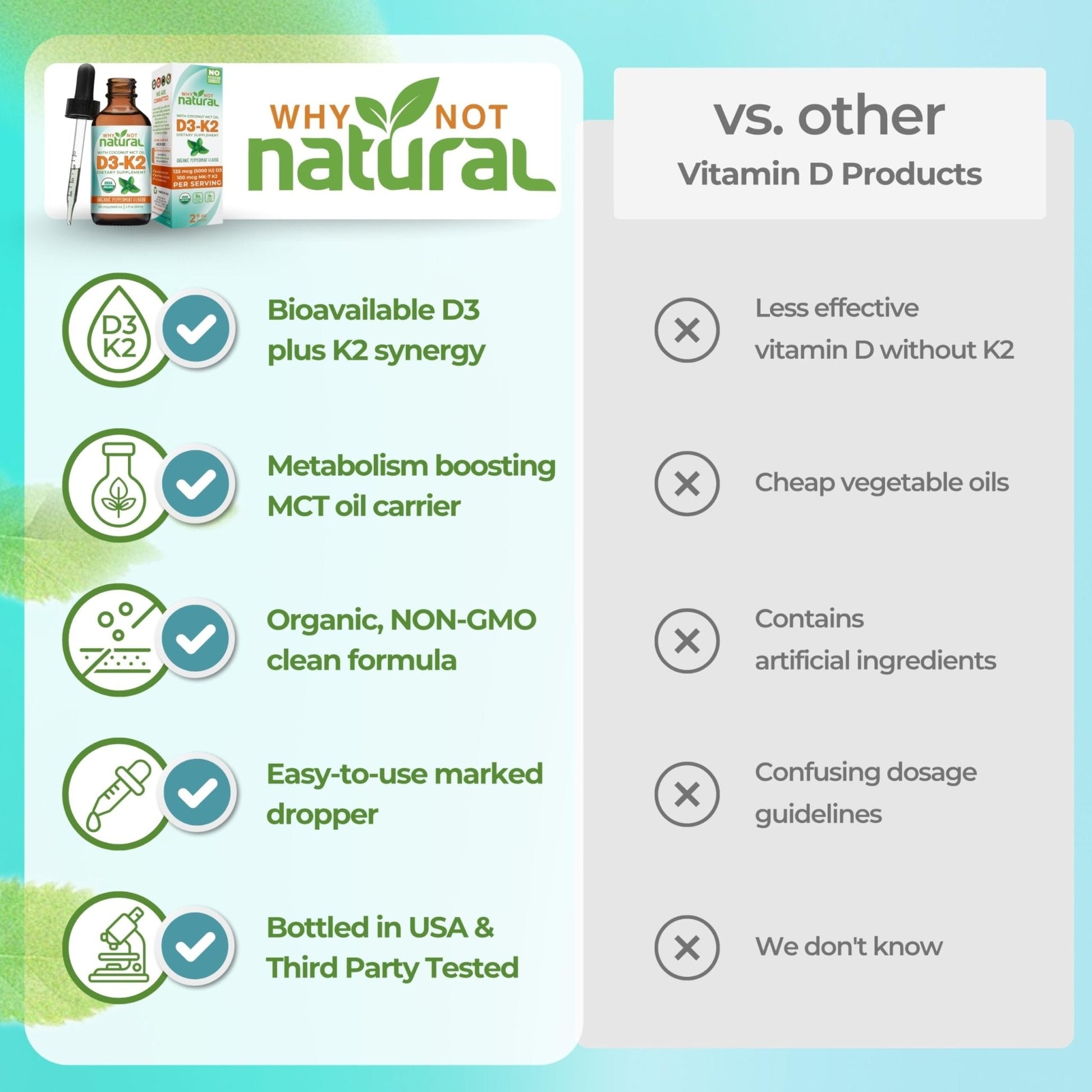 Why Not Natural Organic Vitamin D3 K2 (MK-7) Liquid Drops, 5000 IU of sublingual D3 with Coconut MCT Oil - Maple Wellness Supplements