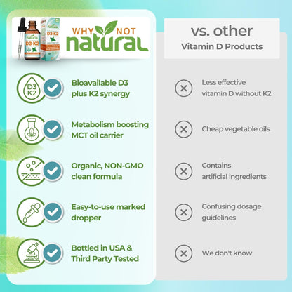 Why Not Natural Organic Vitamin D3 K2 (MK-7) Liquid Drops, 5000 IU of sublingual D3 with Coconut MCT Oil - Maple Wellness Supplements