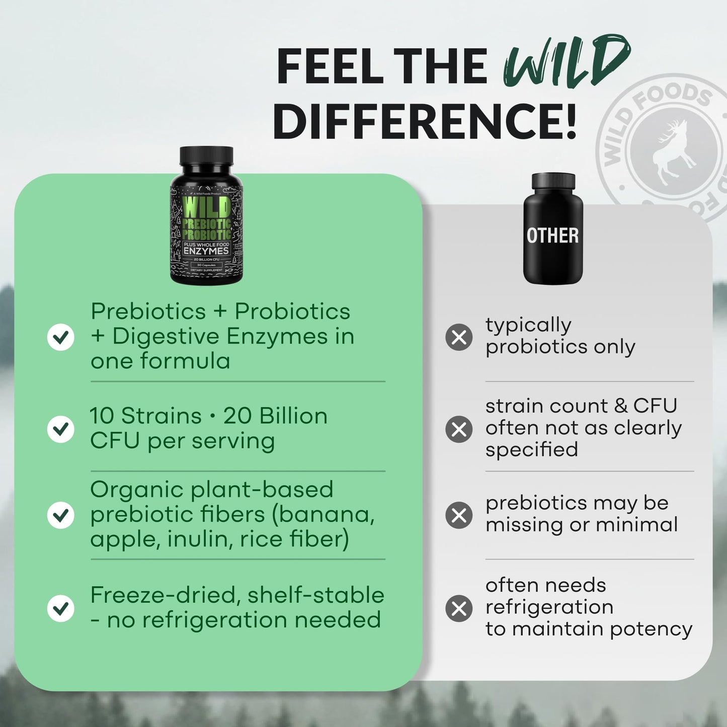 Wild Prebiotics and Probiotics with Digestive Enzymes | 20 Billion CFU - 10 Strains for Women & Men | Support Gut Health & Digestion Supplements | Non-GMO Prebiotic Fiber | 30 Capsules - Maple Wellness Supplements