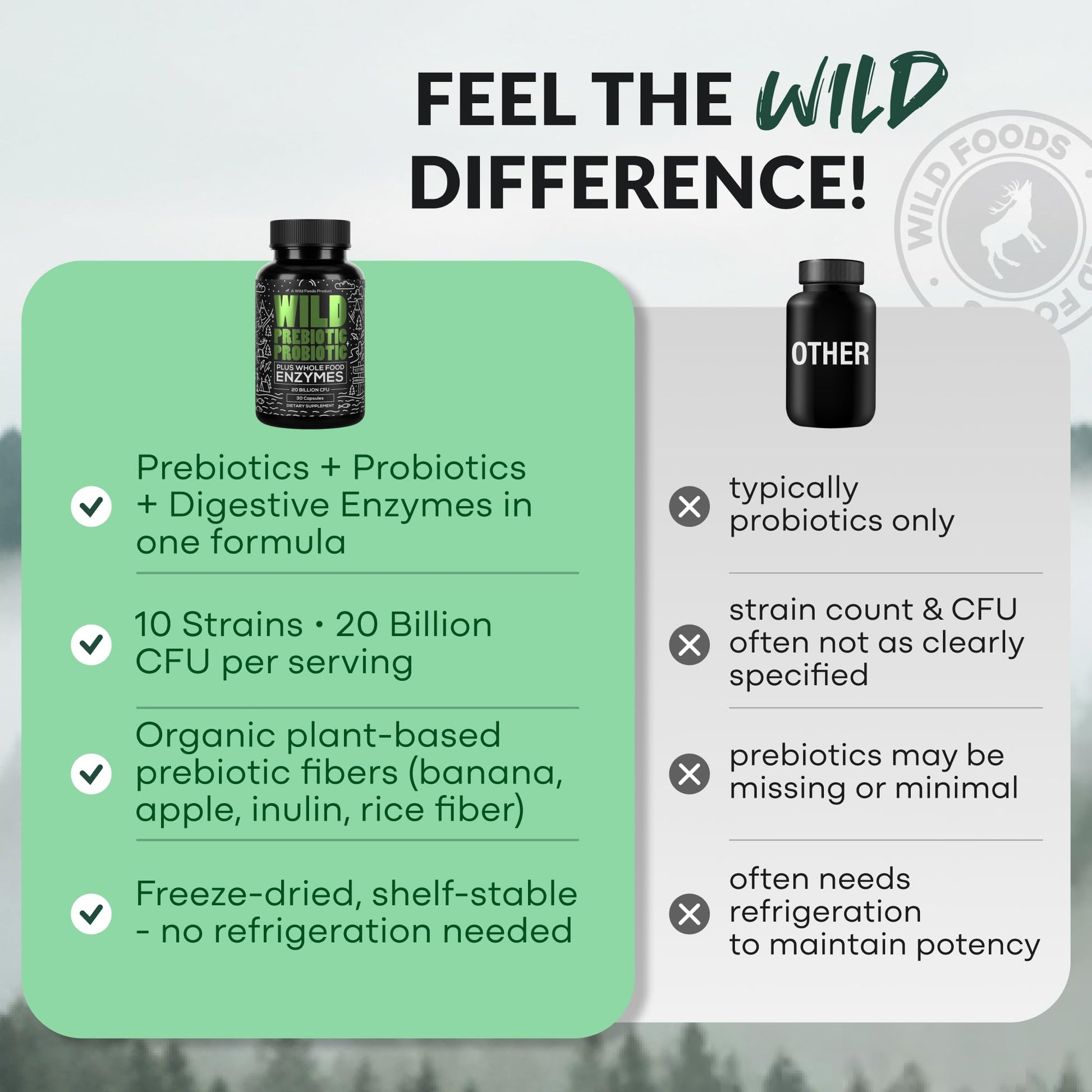 Wild Prebiotics and Probiotics with Digestive Enzymes | 20 Billion CFU - 10 Strains for Women & Men | Support Gut Health & Digestion Supplements | Non-GMO Prebiotic Fiber | 30 Capsules - Maple Wellness Supplements