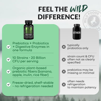 Wild Prebiotics and Probiotics with Digestive Enzymes | 20 Billion CFU - 10 Strains for Women & Men | Support Gut Health & Digestion Supplements | Non-GMO Prebiotic Fiber | 30 Capsules - Maple Wellness Supplements