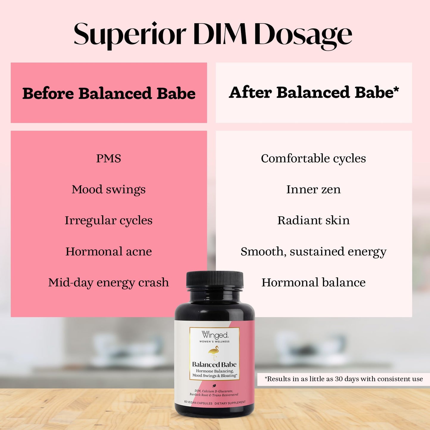 Winged Wellness Balance Babe, Hormone Balance & Estrogen Detox Supplement for Women - 100mg DIM & Calcium D-Glucarate & Milk Thistle for PMS Bloating, Cramps, Mood & Hormonal Acne Support, 60 Capsules - Maple Wellness Supplements