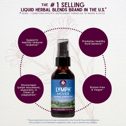 WishGarden Herbs Lymph Mover - Organic Lymphatic Drainage Drops with Echinacea, Cleavers & Red Root - Immune Support Supplement, Lymph System Support - Liquid Herbal Tincture, Gluten-Free, Vegan, 2oz - Maple Wellness Supplements