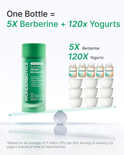 WonderBiotics Weight Management Probiotics for Women - Appetite Suppressant + 8 Clinically Strains - Safe & Natural Loss, Belly Fat, No Side Effects - 30 CT - Maple Wellness Supplements