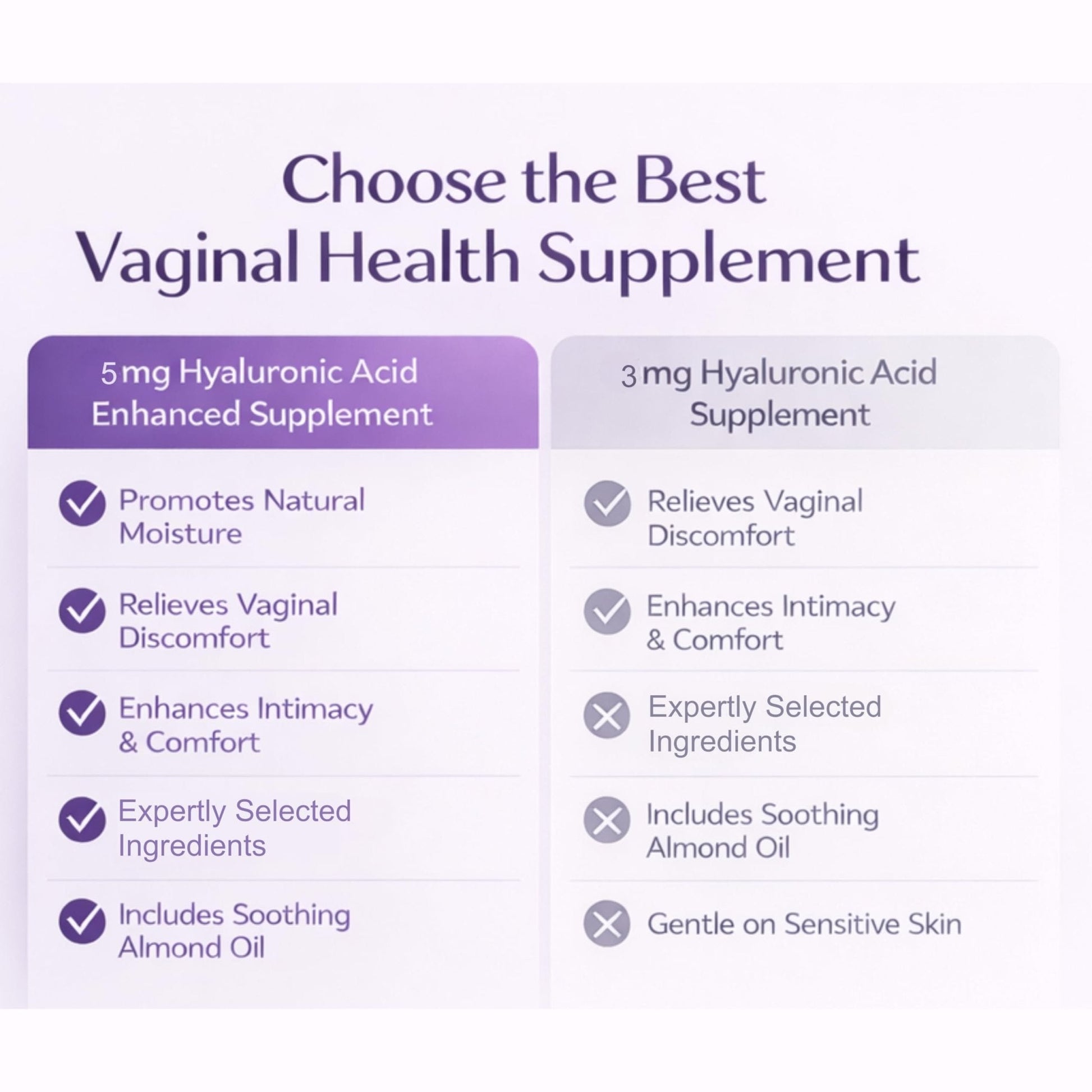 XORYTEN Vaginal Moisturizer for Revarey– 5mg Hyaluronic Acid – Vaginal Dryness, Hormone-Free Soothing Inserts, Non-Greasy, 12 Suppositories – 1 Month Supply (No fragrance) - Maple Wellness Supplements