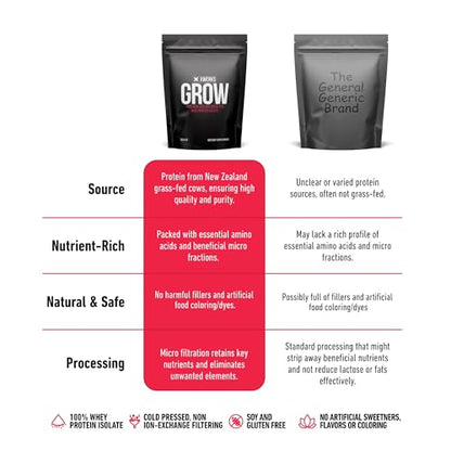 Xwerks Grow 100% New Zealand Grass-Fed Whey Protein - 25g of Pure Isolate Protein - Maple Wellness Supplements