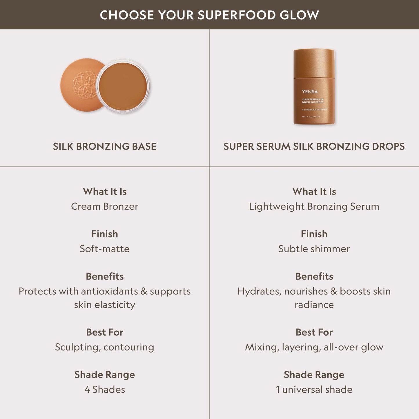 YENSA Super Serum Silk Bronzing Drops for Face - Liquid Bronzer Drops Enriched with Bakuchiol, Ferulic Acid & Super Oils - Hydrates & Nourishes with a Subtle Shimmer Finish - Universal Shade (1 Fl oz) - Maple Wellness Supplements