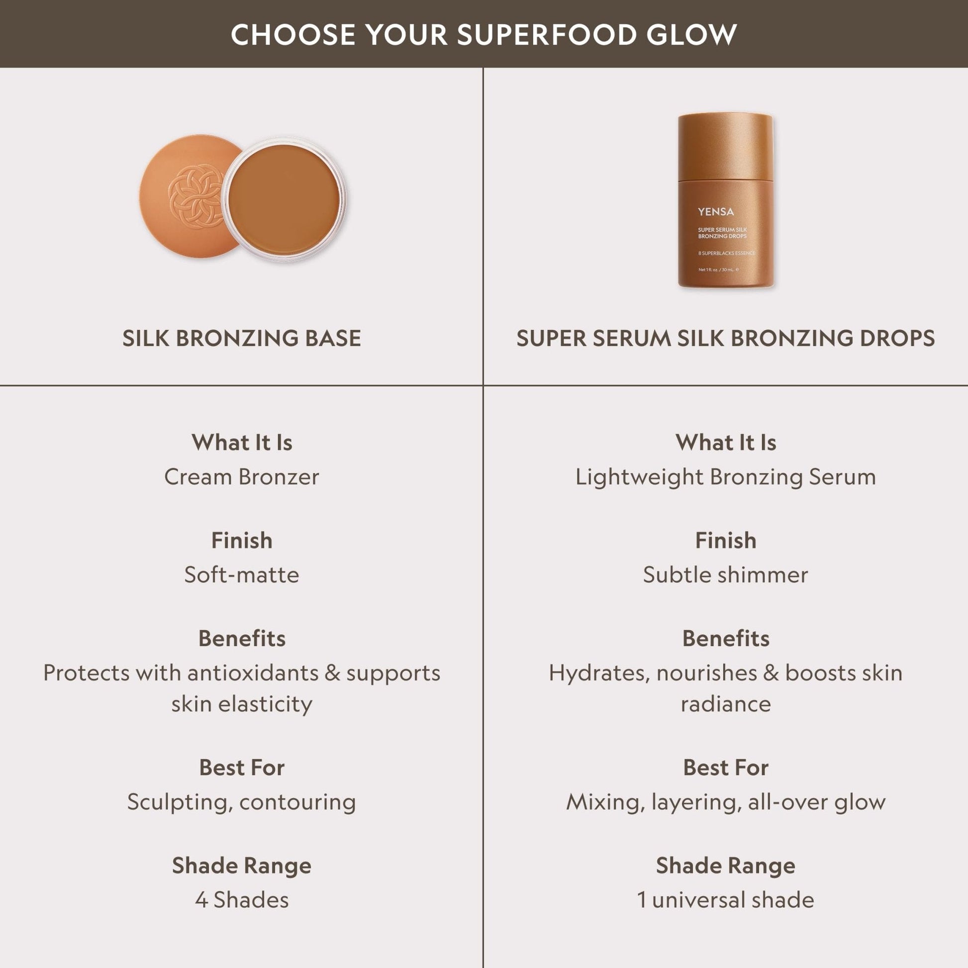 YENSA Super Serum Silk Bronzing Drops for Face - Liquid Bronzer Drops Enriched with Bakuchiol, Ferulic Acid & Super Oils - Hydrates & Nourishes with a Subtle Shimmer Finish - Universal Shade (1 Fl oz) - Maple Wellness Supplements